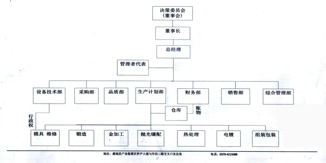 河南友工工具有限公司组织架构图